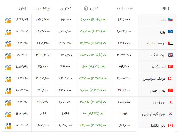 راه ترقی