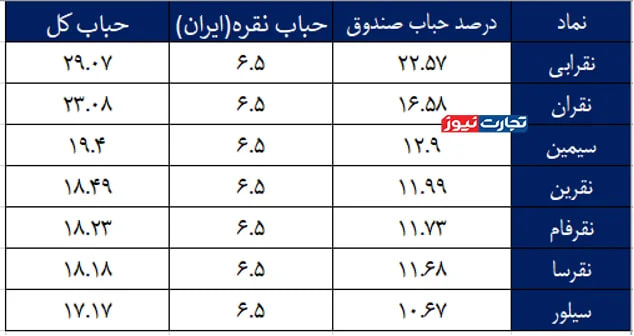 راه ترقی