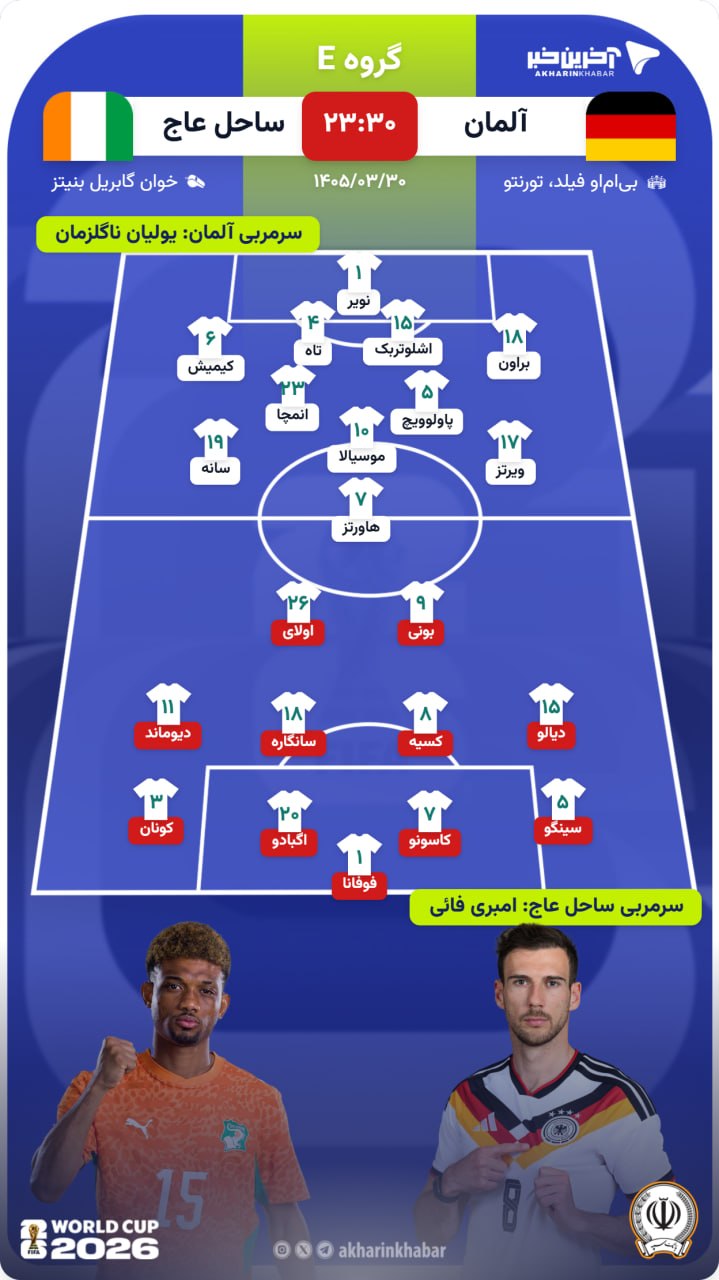 راه ترقی