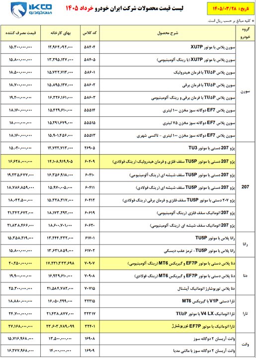 راه ترقی