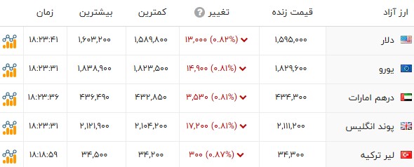 راه ترقی