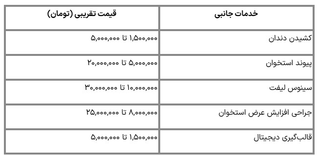 راه ترقی