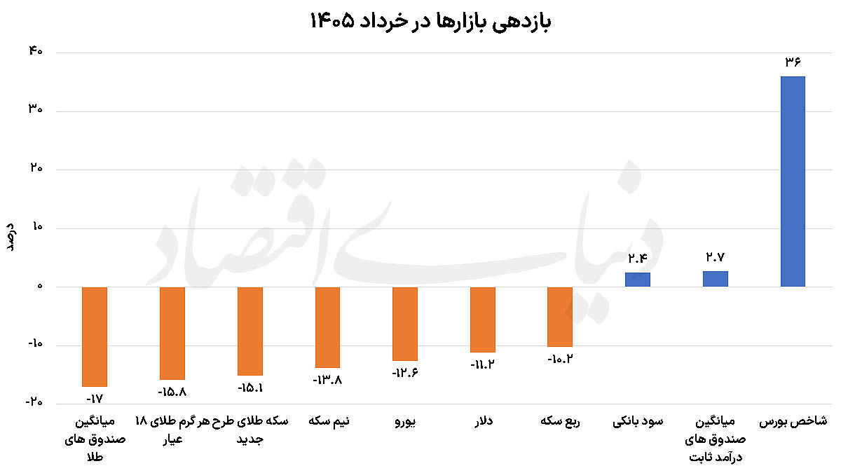 راه ترقی
