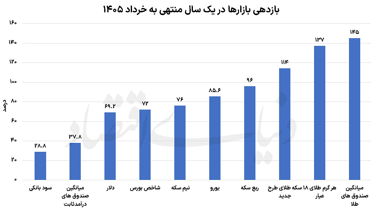 راه ترقی