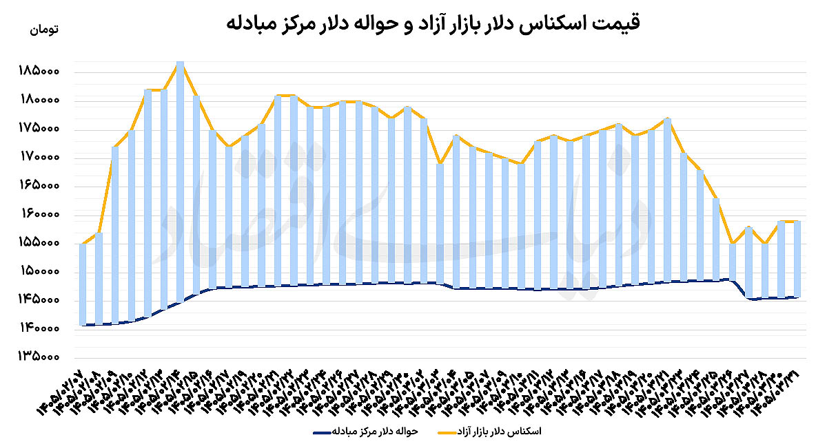 راه ترقی