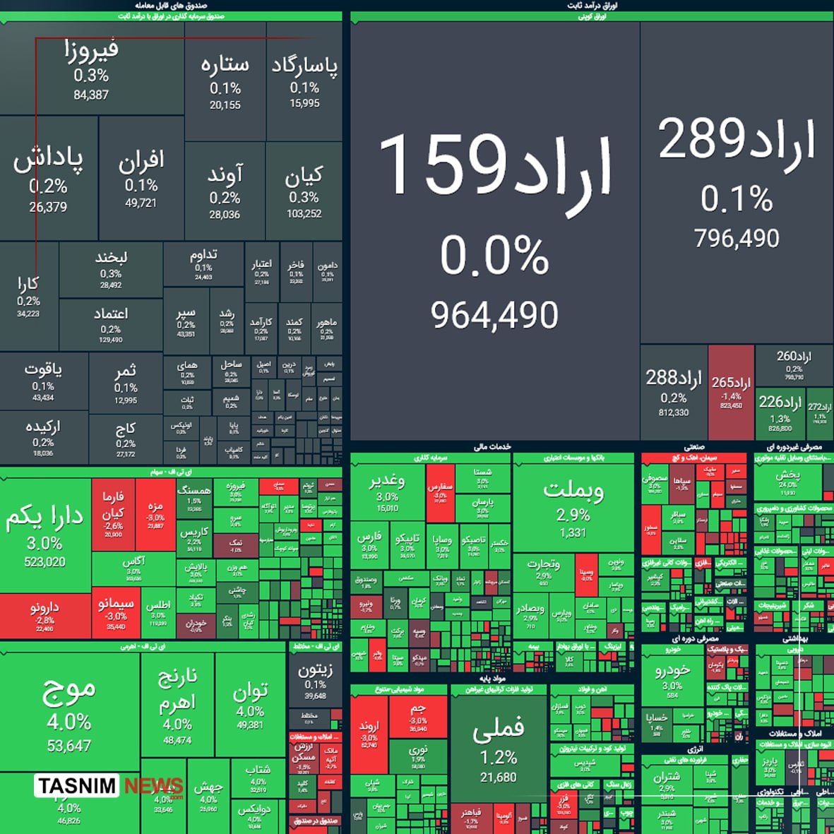 راه ترقی