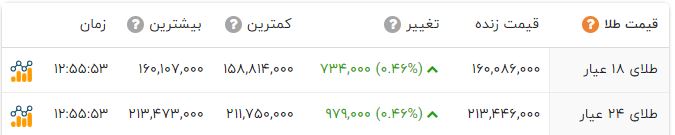راه ترقی