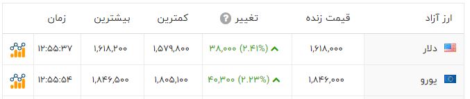 راه ترقی
