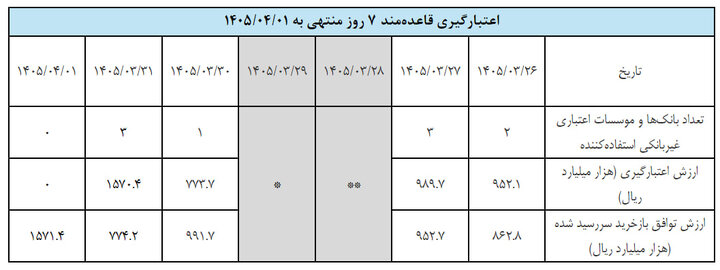 راه ترقی
