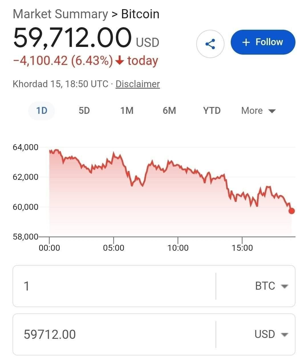 راه ترقی