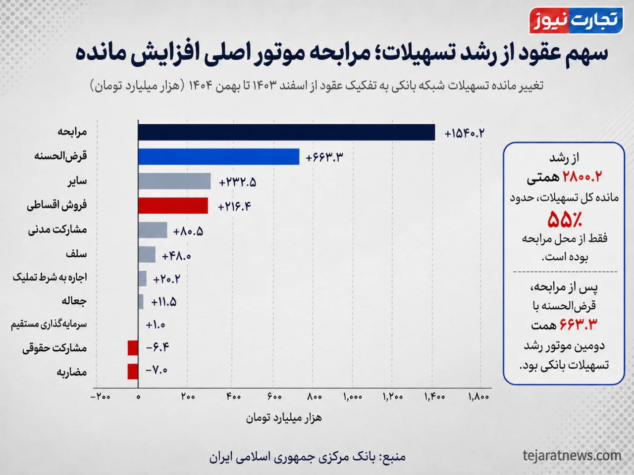 راه ترقی