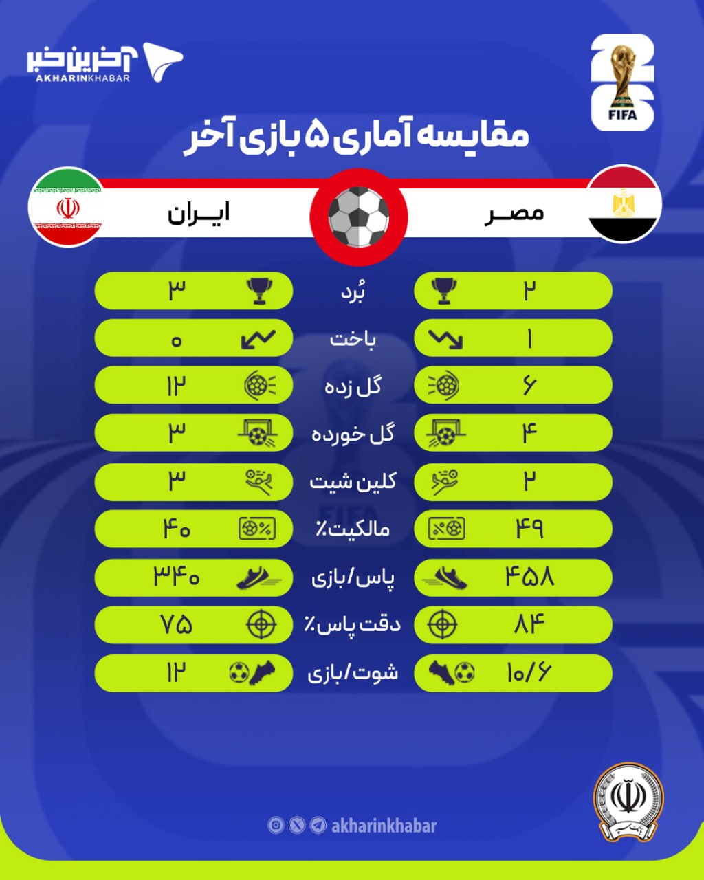 راه ترقی