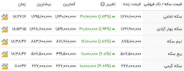 راه ترقی