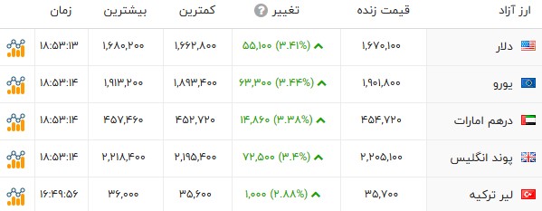 راه ترقی