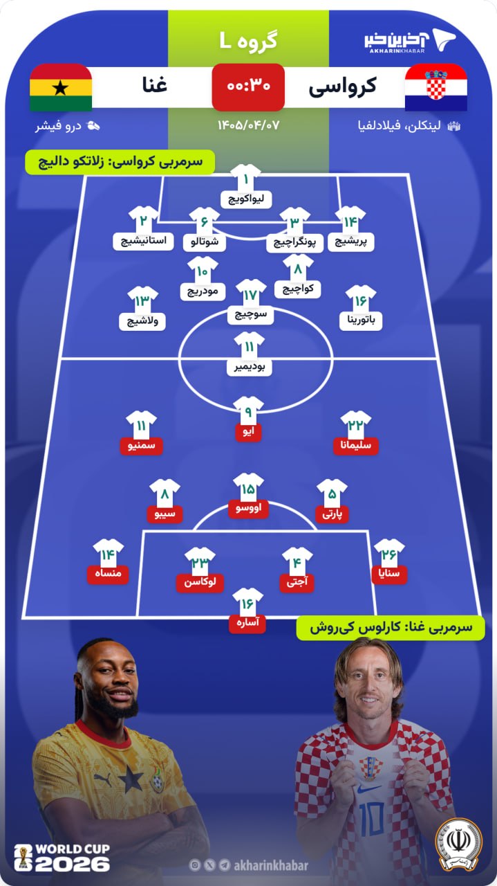 راه ترقی