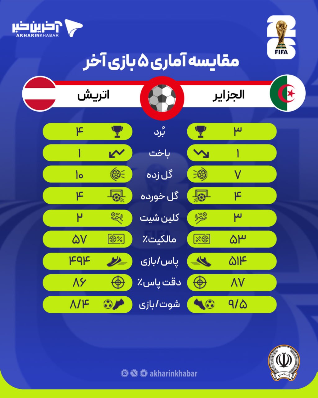 راه ترقی