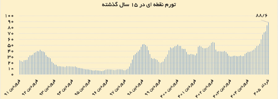 راه ترقی