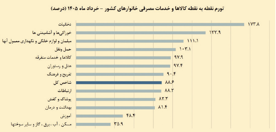 راه ترقی