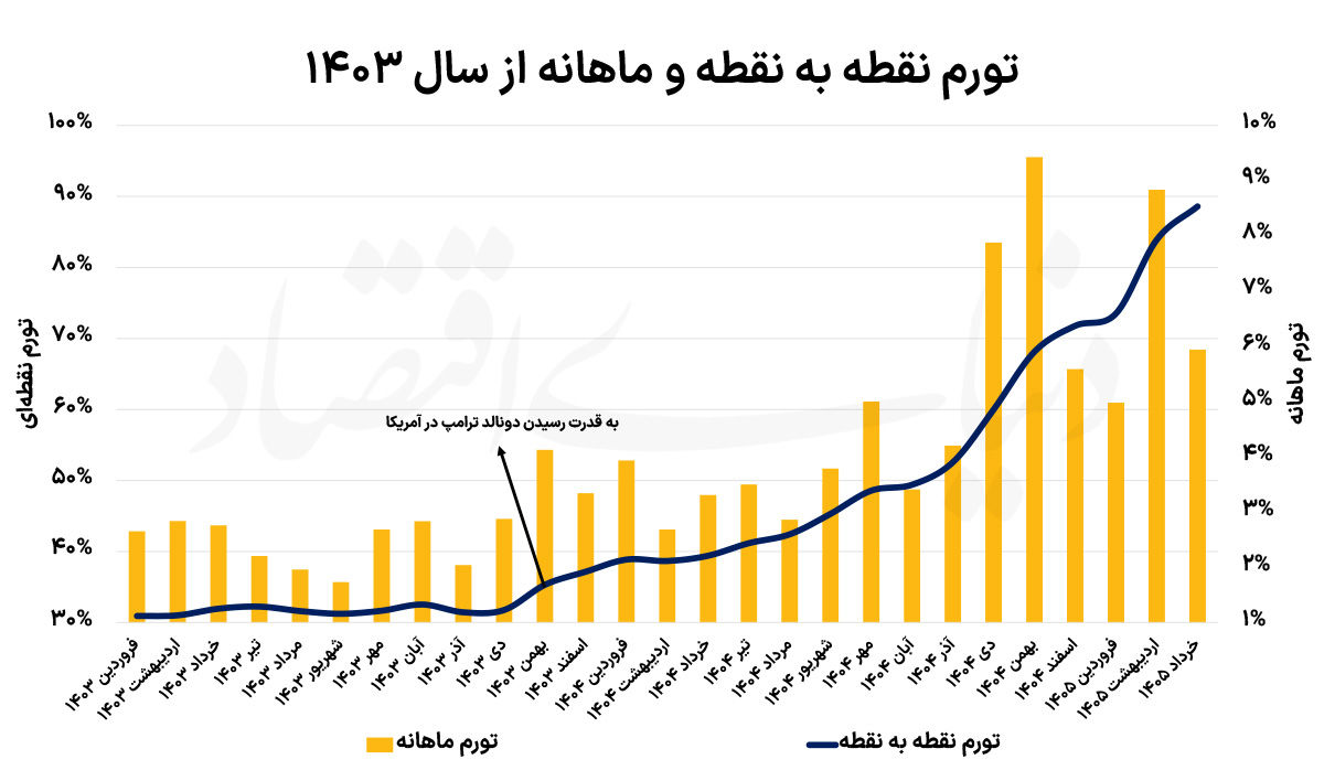 راه ترقی