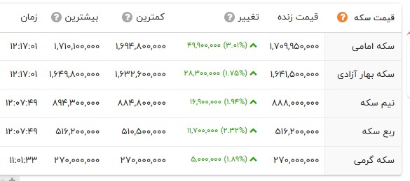 راه ترقی