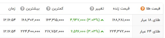 راه ترقی