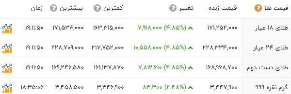 راه ترقی