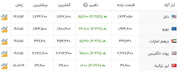 راه ترقی