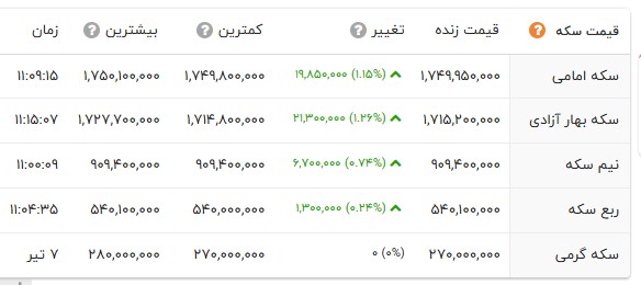 راه ترقی