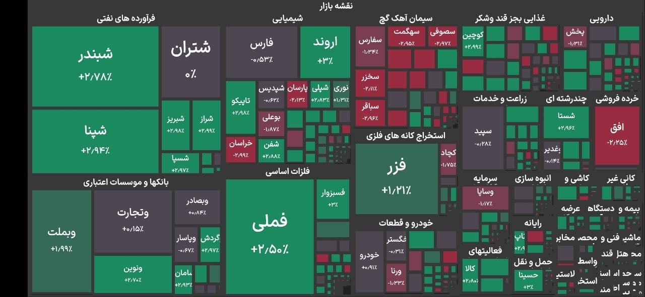 راه ترقی