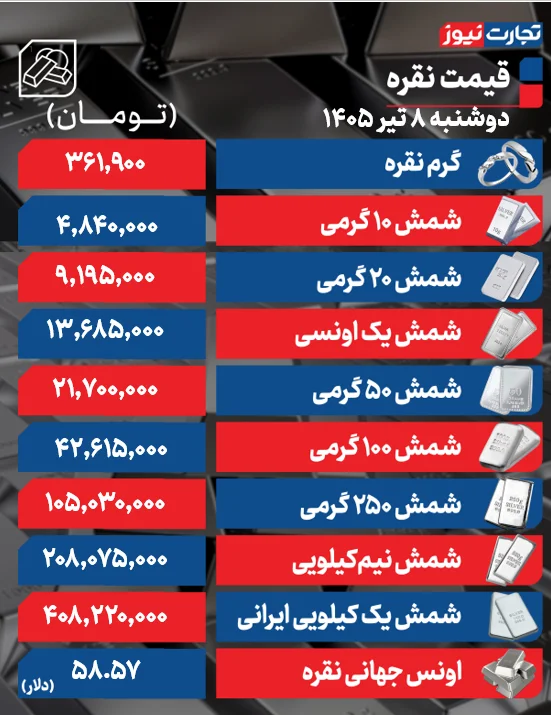 راه ترقی