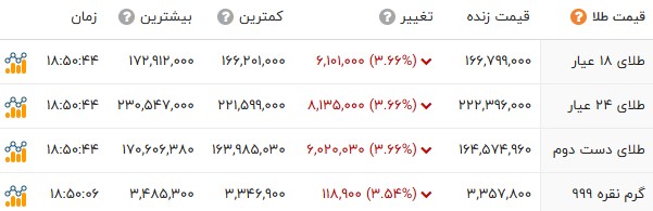 راه ترقی