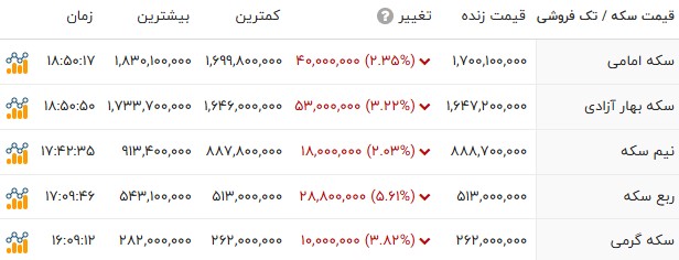 راه ترقی