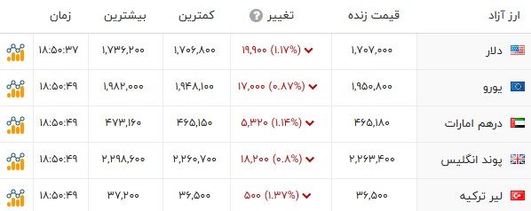 راه ترقی