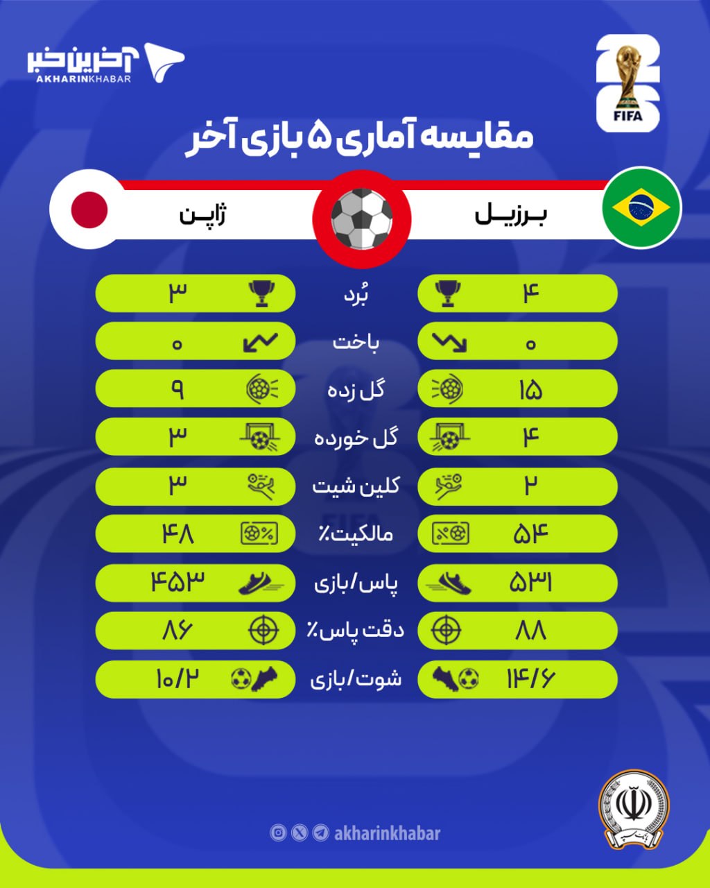 راه ترقی