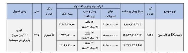 راه ترقی