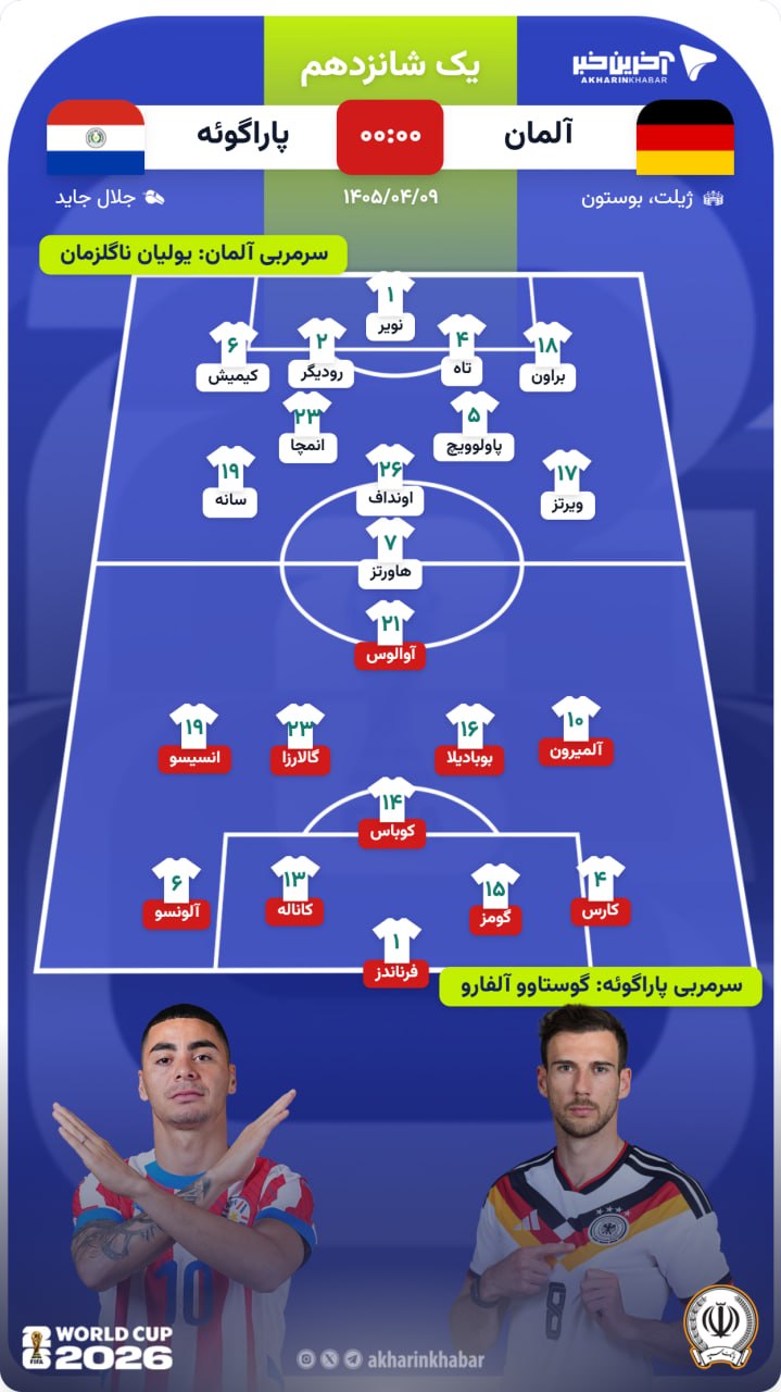 راه ترقی