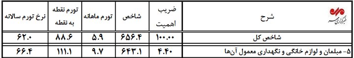 راه ترقی