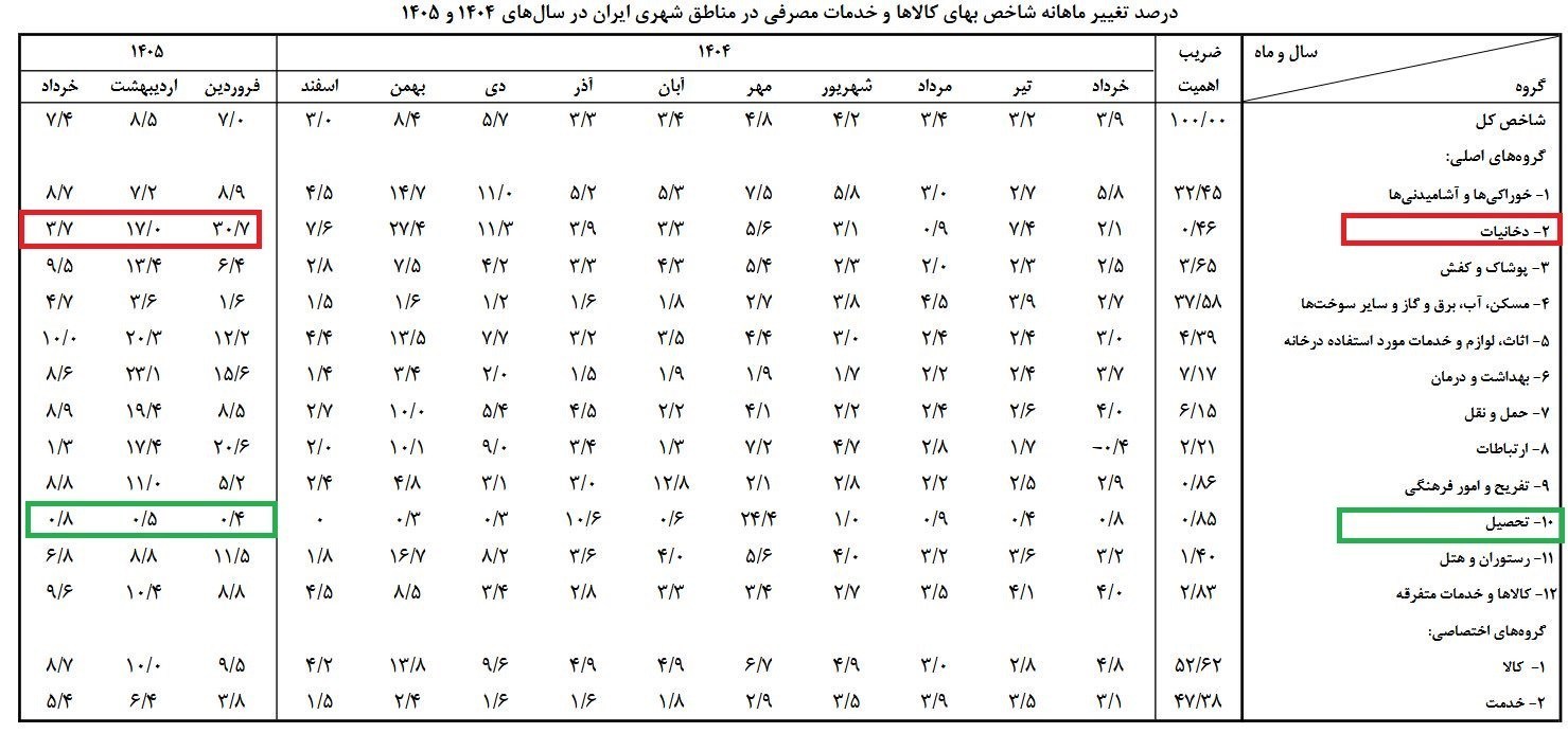 راه ترقی