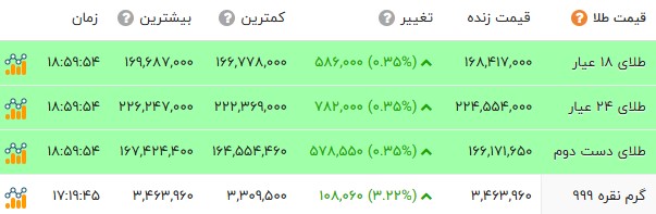 راه ترقی