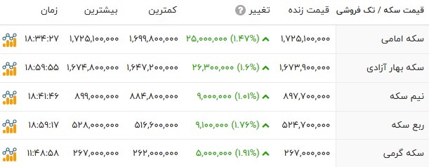 راه ترقی