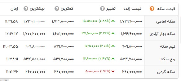 راه ترقی