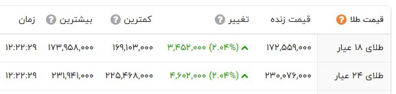 راه ترقی