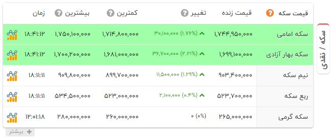 راه ترقی