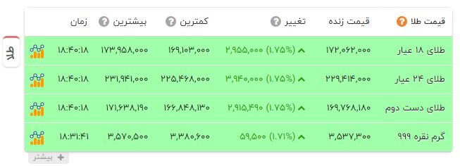 راه ترقی