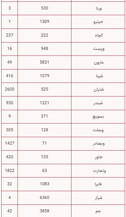 راه ترقی