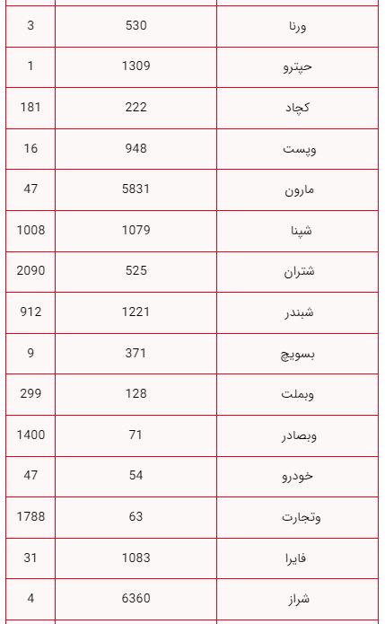 راه ترقی