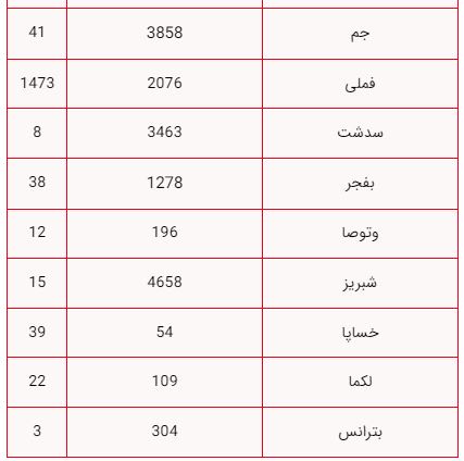 راه ترقی