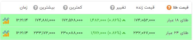 راه ترقی