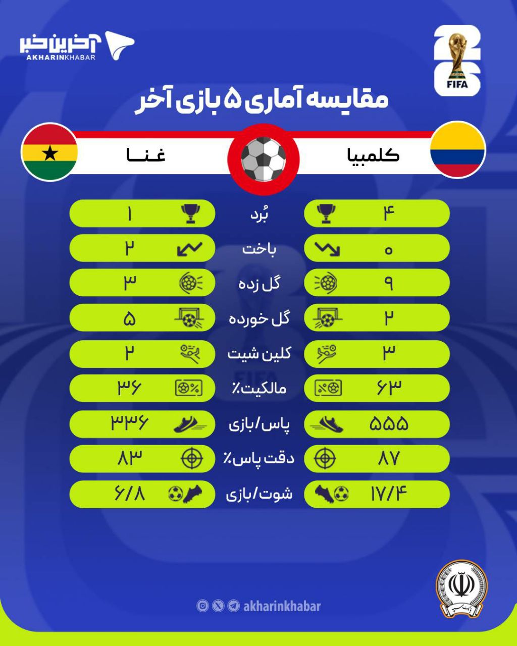 راه ترقی