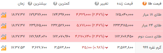 راه ترقی